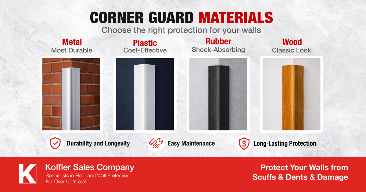 Infographic showing the 4 most common types of corner guard materials including metal, plastic (vinyl), rubber, and wood.