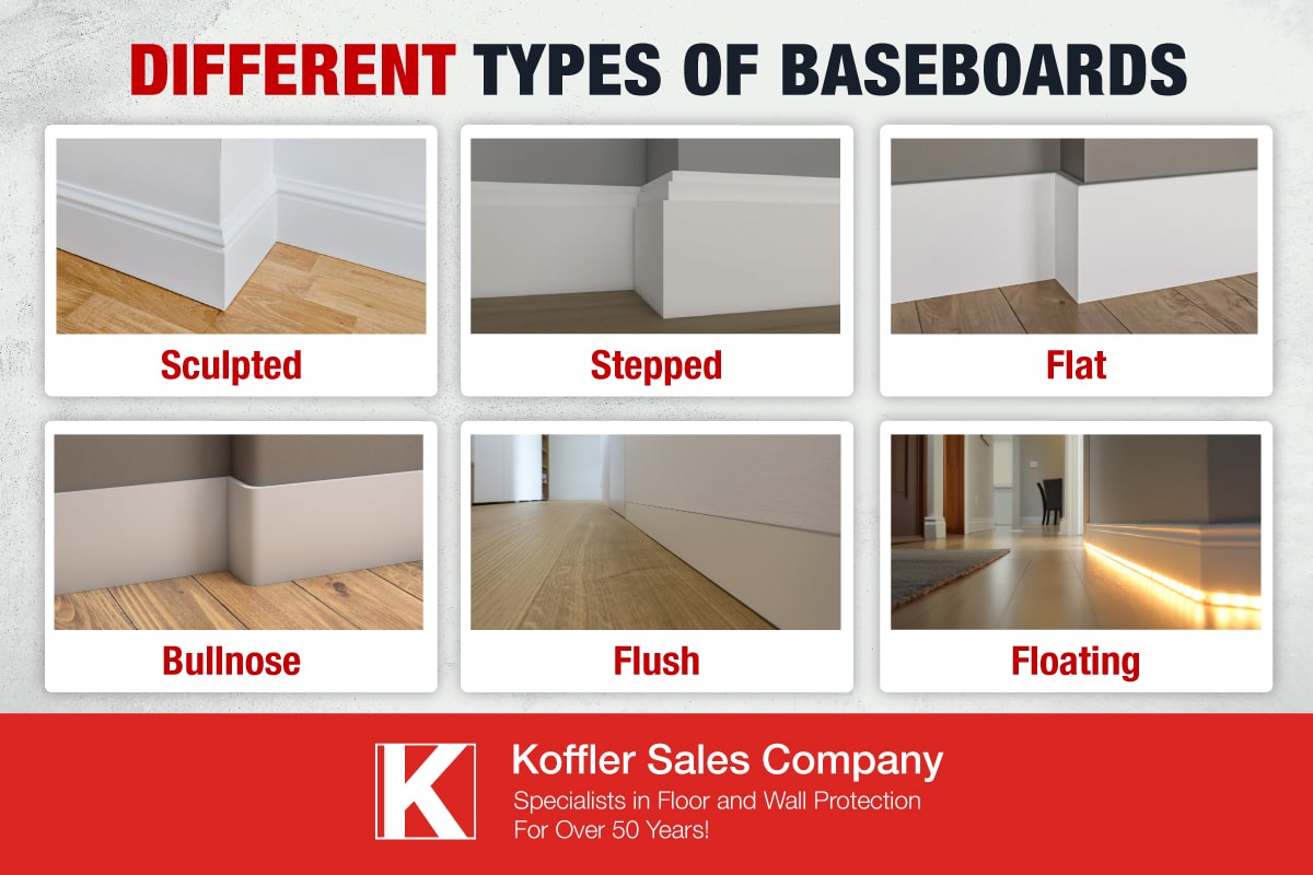 What Are Baseboards and Why You Need Them 2 Infographic of the 6 most common types of baseboards.