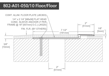 InPro® 802 Floor Expansion Joint Covers 