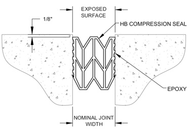 Wall Expansion Joint Covers CS Acrovyn HB