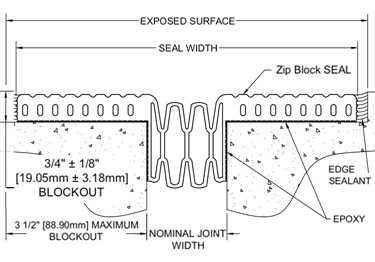 CS Expansion Joint Covers ZB