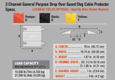 guard dog 3 channel drop