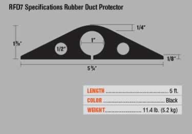 channel 1 rubber duct protector