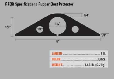 channel 1 rubber duct protector