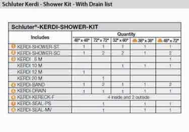 kerdi shower kits